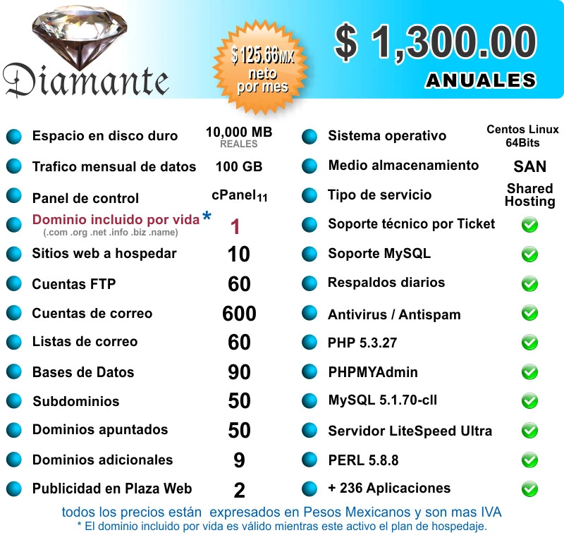 Plan Diamante
