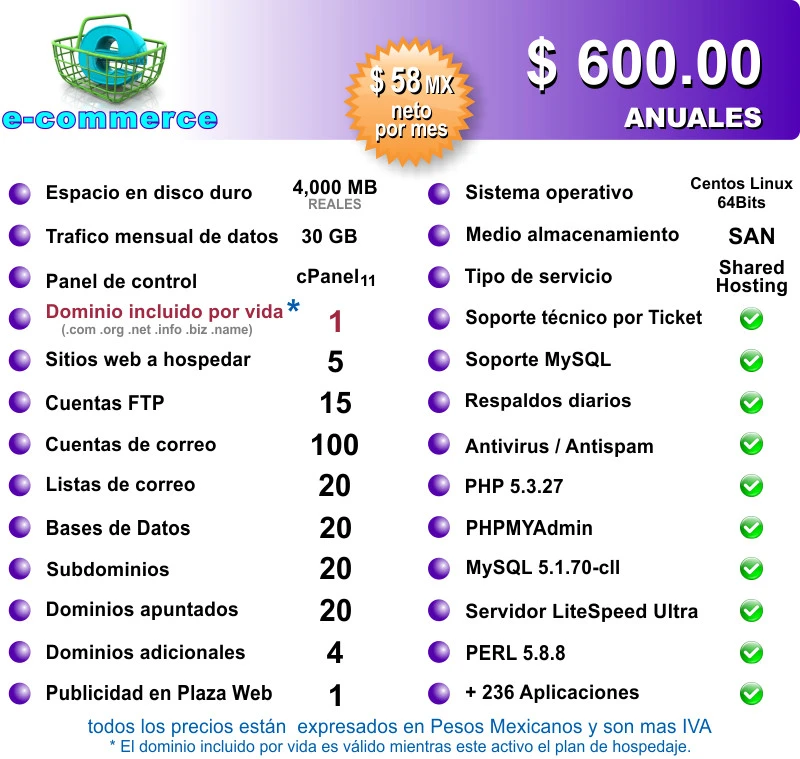 Plan e-commerce
