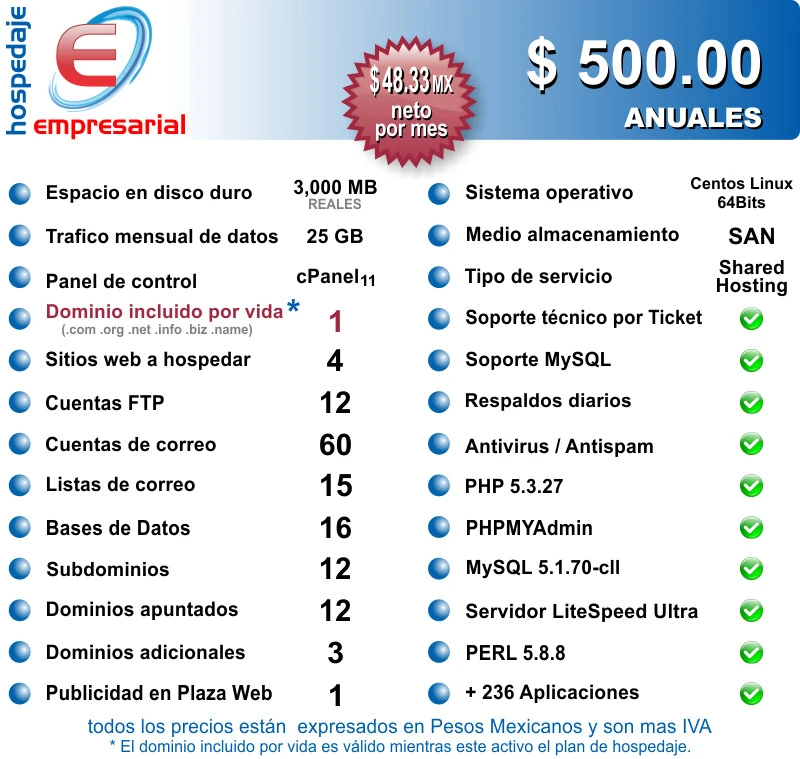 Plan Empresarial