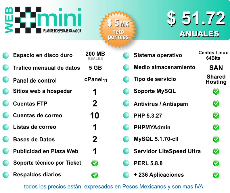 Plan Mini