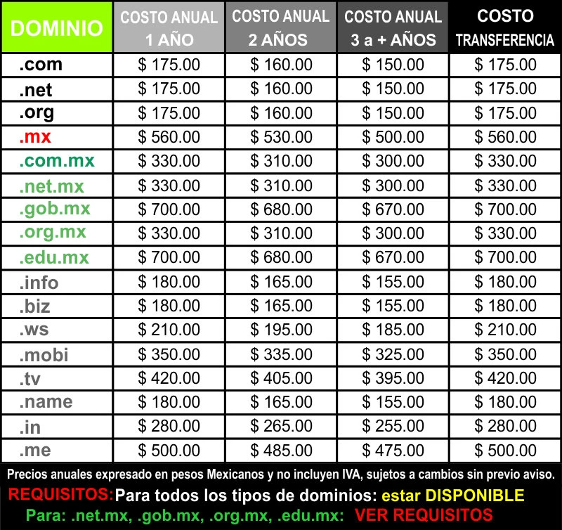 Precios Dominios