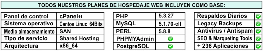 Tabla base